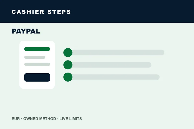 PayPal casino deposit steps on a phone
