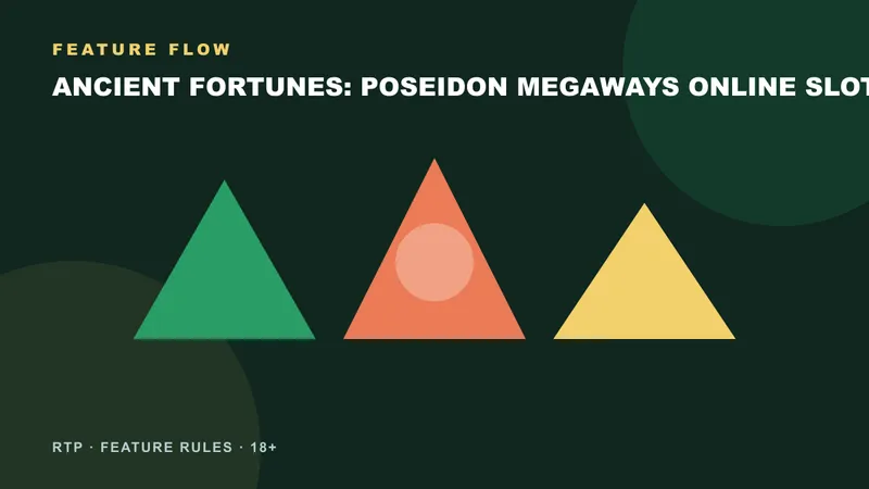 Ancient Fortunes: Poseidon Megaways online slots feature sequence