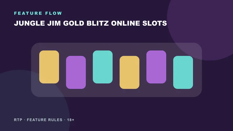 Jungle Jim Gold Blitz online slots feature sequence