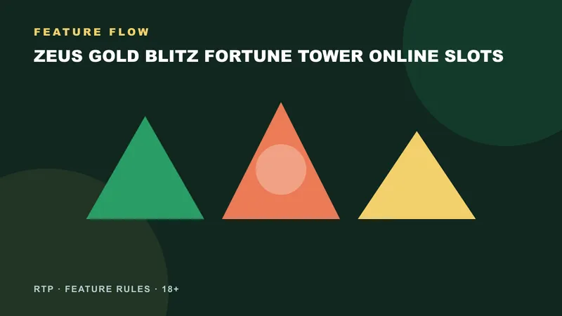 Zeus Gold Blitz Fortune Tower online slots feature sequence